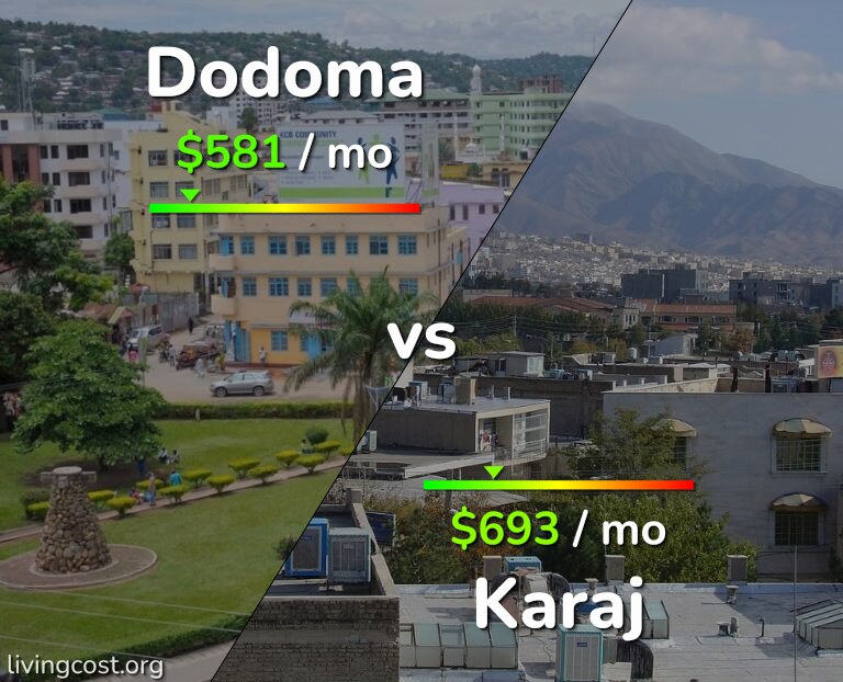 Cost of living in Dodoma vs Karaj infographic