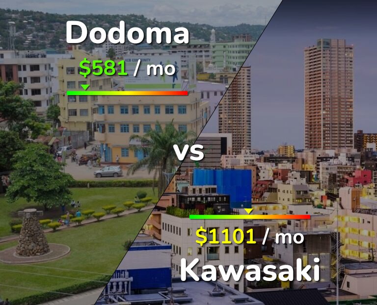 Cost of living in Dodoma vs Kawasaki infographic