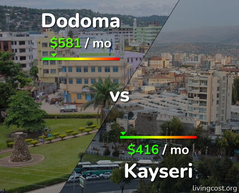 Cost of living in Dodoma vs Kayseri infographic