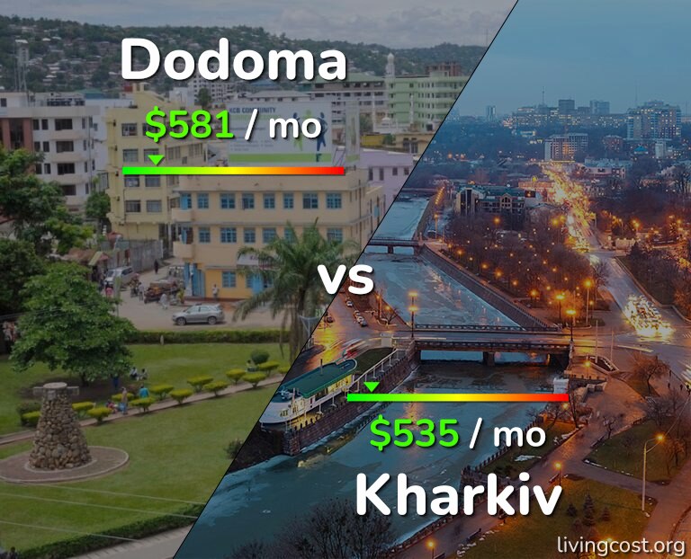 Cost of living in Dodoma vs Kharkiv infographic