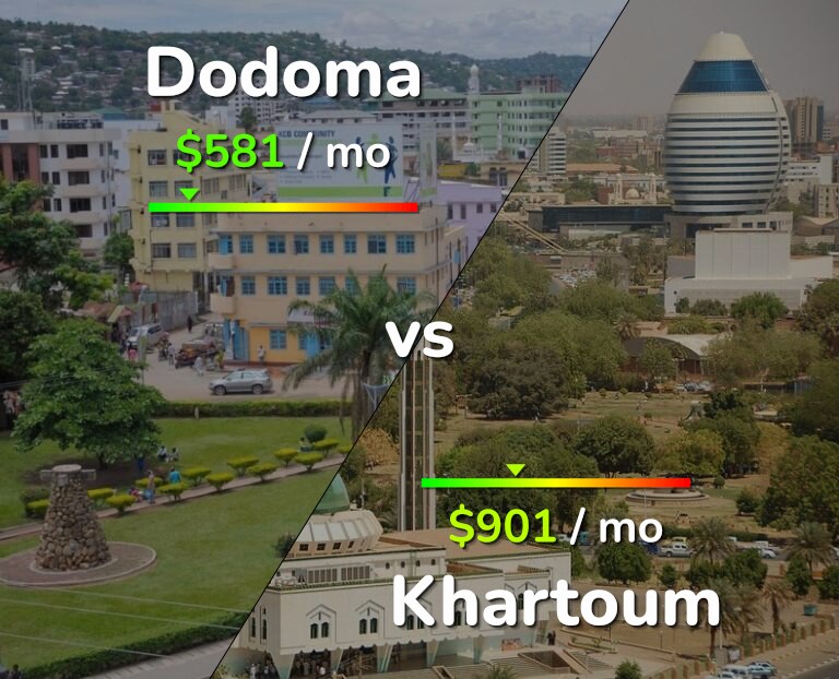Cost of living in Dodoma vs Khartoum infographic