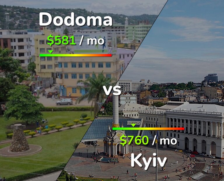 Cost of living in Dodoma vs Kyiv infographic