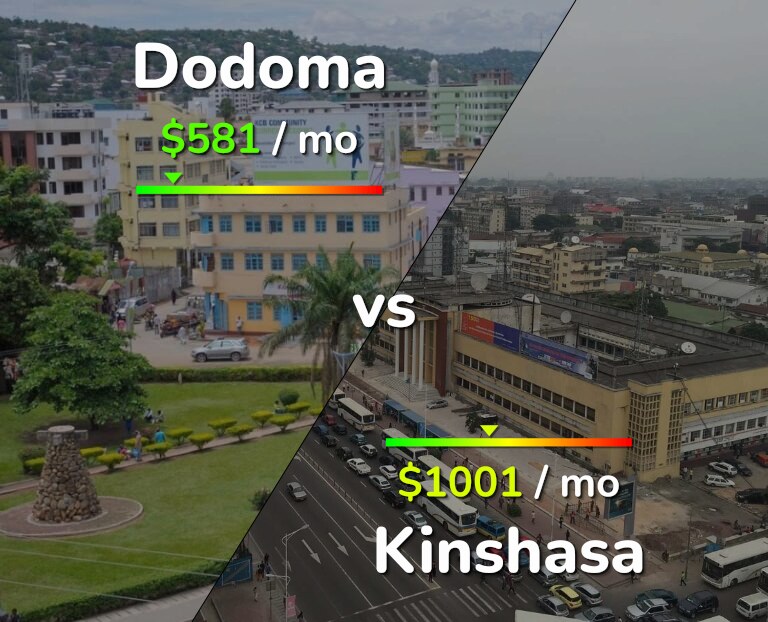 Cost of living in Dodoma vs Kinshasa infographic