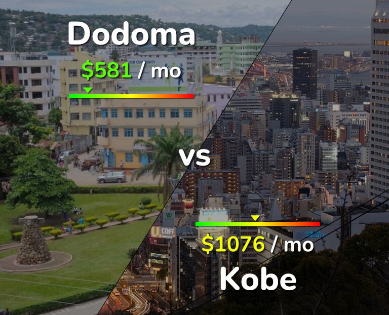 Cost of living in Dodoma vs Kobe infographic