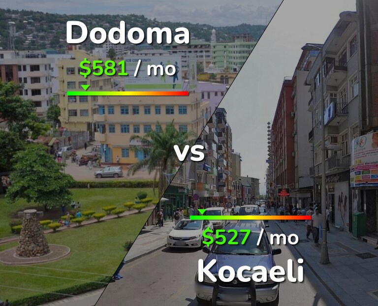 Cost of living in Dodoma vs Kocaeli infographic