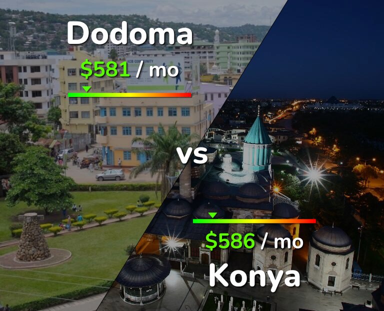 Cost of living in Dodoma vs Konya infographic