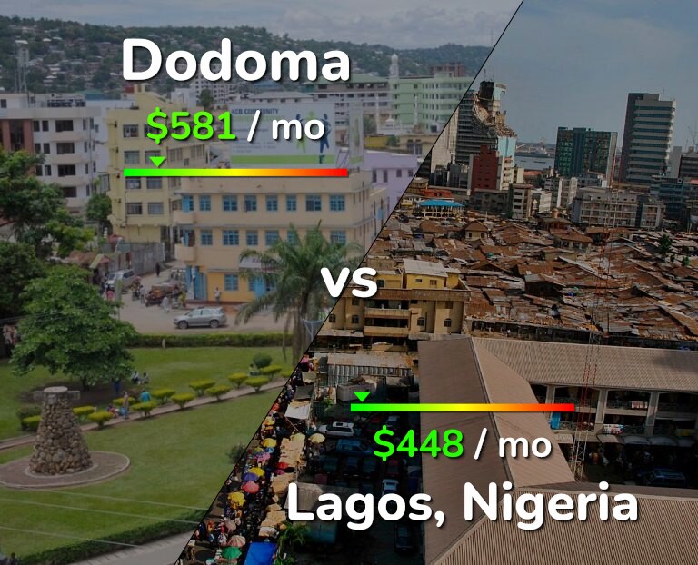Cost of living in Dodoma vs Lagos infographic