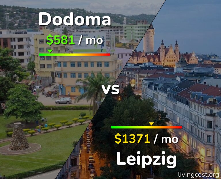 Cost of living in Dodoma vs Leipzig infographic