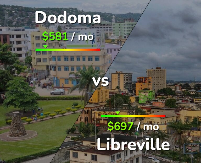 Cost of living in Dodoma vs Libreville infographic