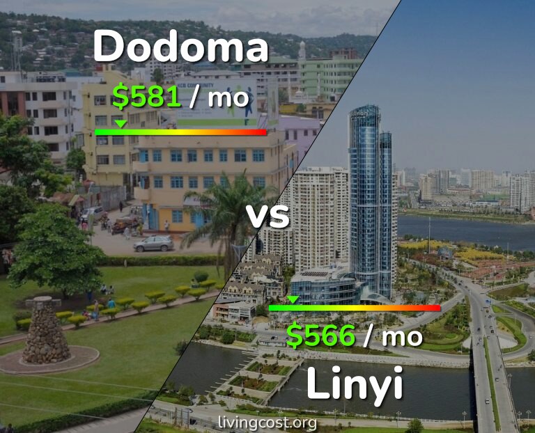 Cost of living in Dodoma vs Linyi infographic