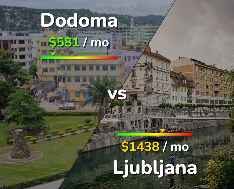 Cost of living in Dodoma vs Ljubljana infographic