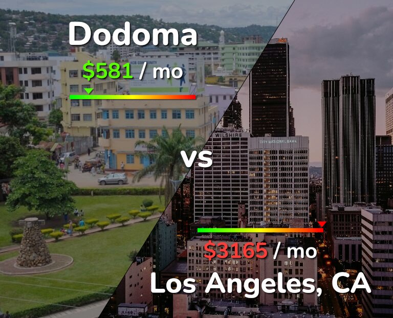 Cost of living in Dodoma vs Los Angeles infographic