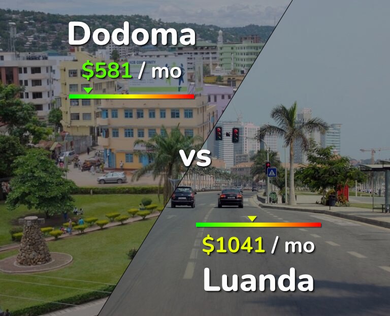 Cost of living in Dodoma vs Luanda infographic