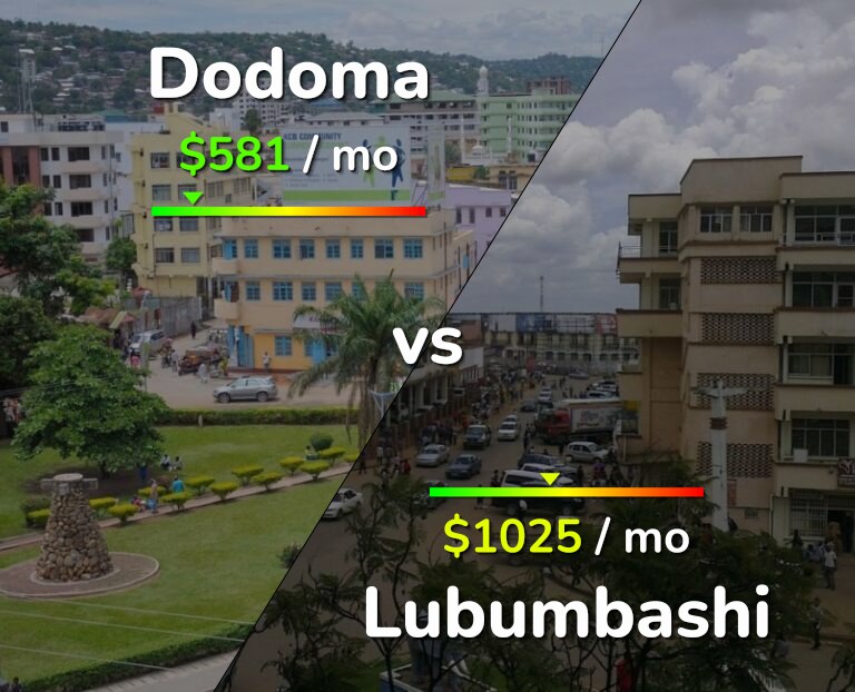 Cost of living in Dodoma vs Lubumbashi infographic