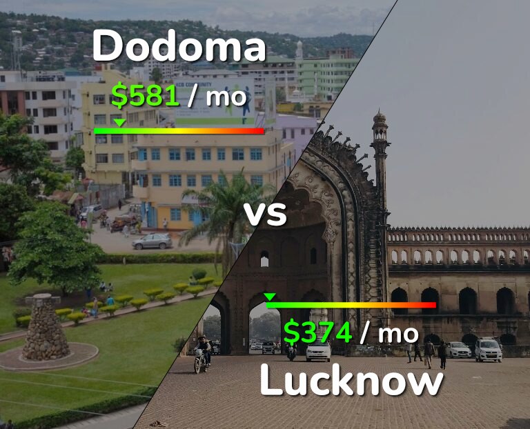 Cost of living in Dodoma vs Lucknow infographic