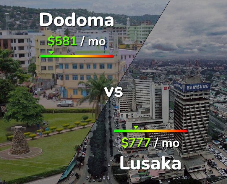 Cost of living in Dodoma vs Lusaka infographic