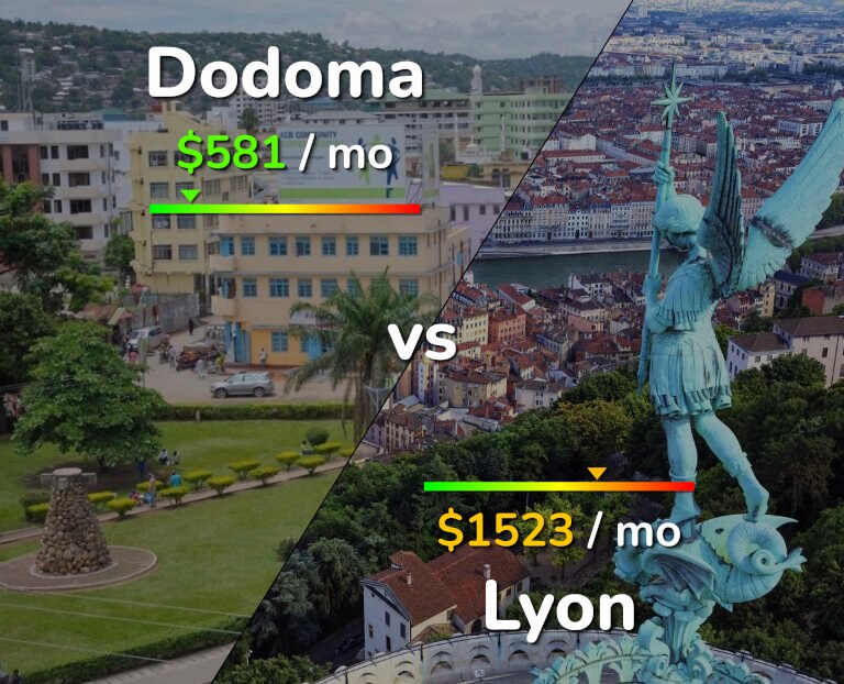 Cost of living in Dodoma vs Lyon infographic