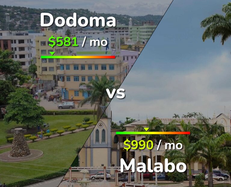 Cost of living in Dodoma vs Malabo infographic