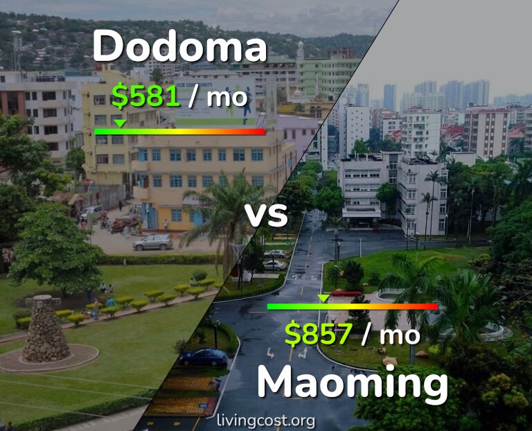 Cost of living in Dodoma vs Maoming infographic