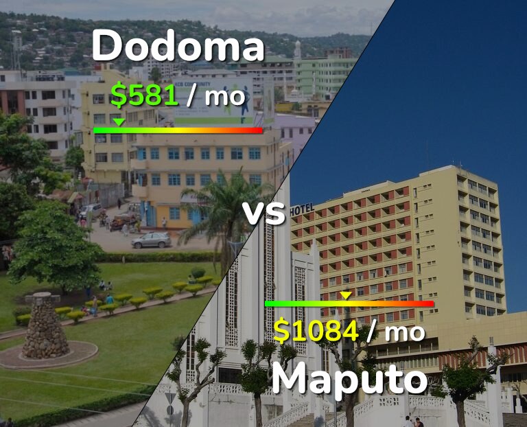 Cost of living in Dodoma vs Maputo infographic
