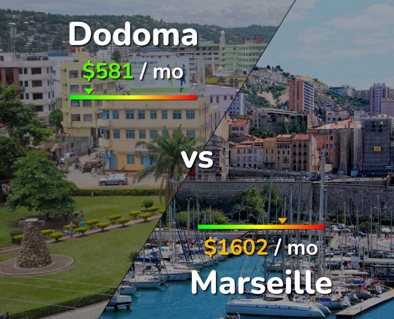 Cost of living in Dodoma vs Marseille infographic