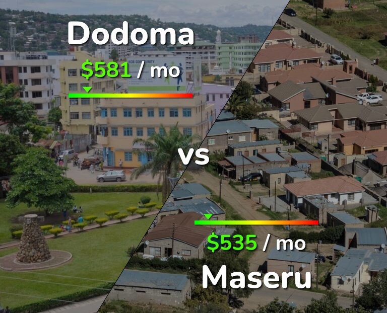 Cost of living in Dodoma vs Maseru infographic