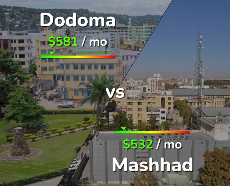 Cost of living in Dodoma vs Mashhad infographic