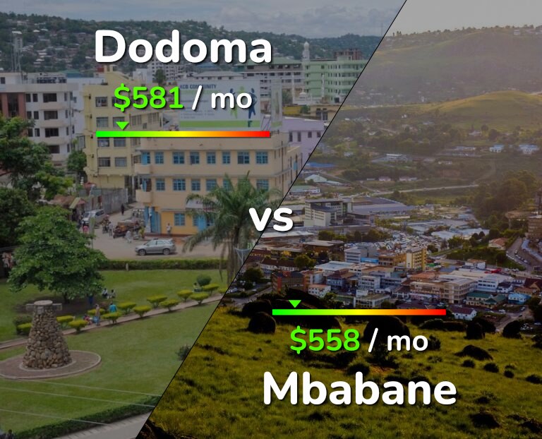 Cost of living in Dodoma vs Mbabane infographic