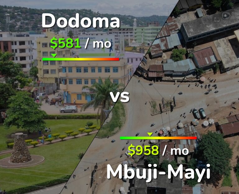 Cost of living in Dodoma vs Mbuji-Mayi infographic