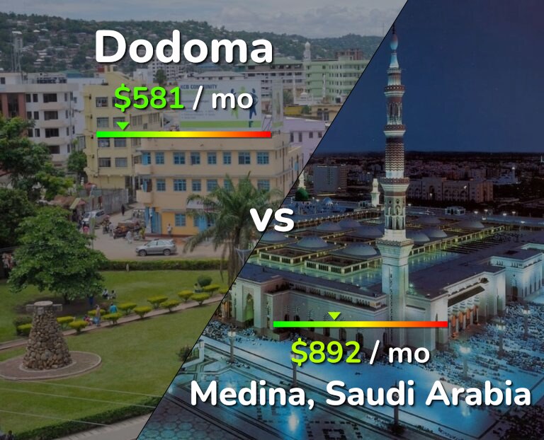 Cost of living in Dodoma vs Medina infographic