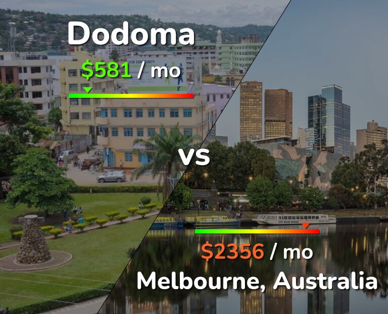Cost of living in Dodoma vs Melbourne infographic
