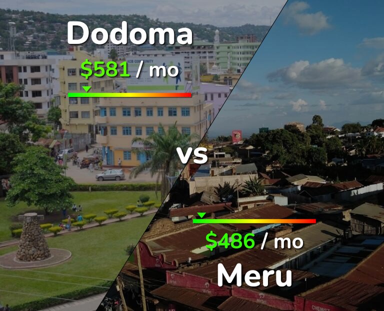Cost of living in Dodoma vs Meru infographic
