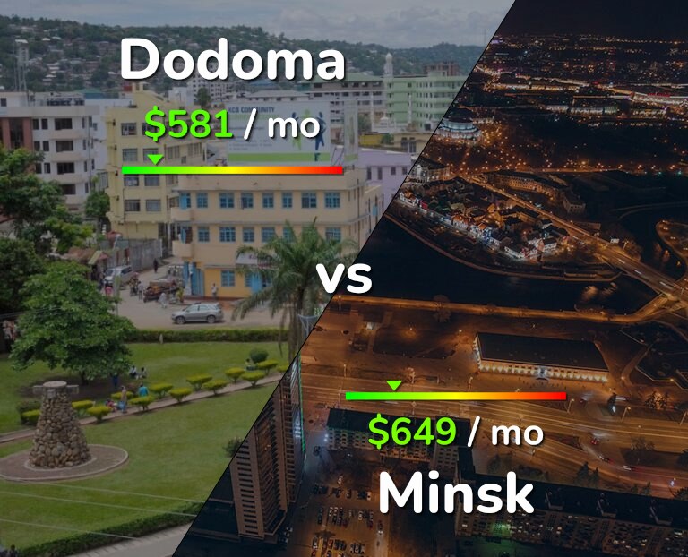 Cost of living in Dodoma vs Minsk infographic