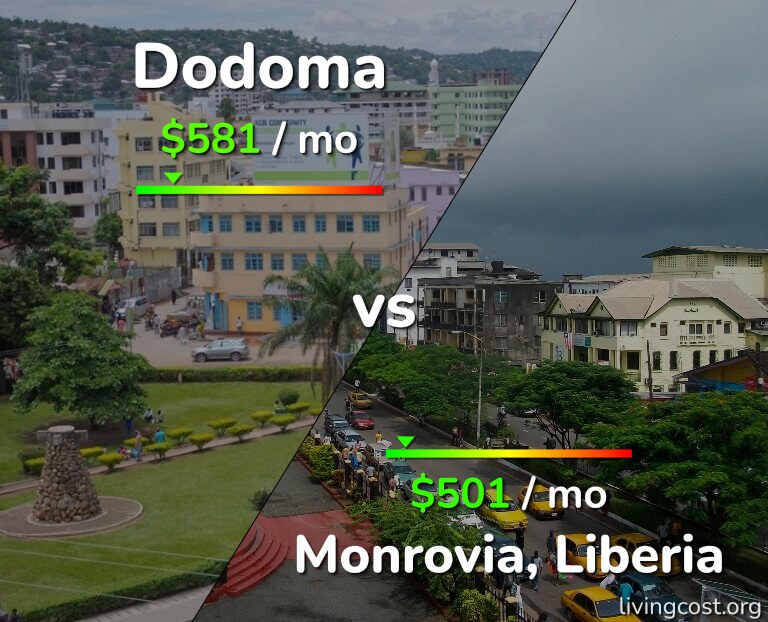 Cost of living in Dodoma vs Monrovia infographic