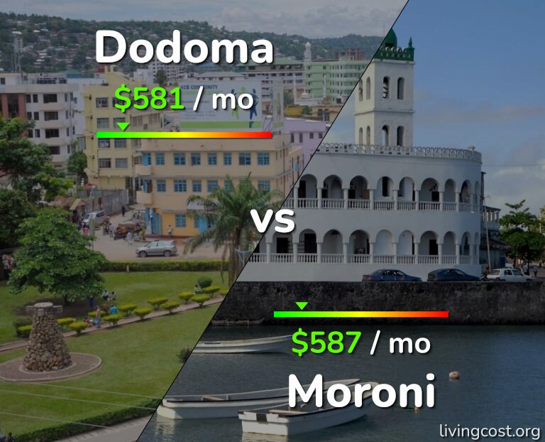 Cost of living in Dodoma vs Moroni infographic