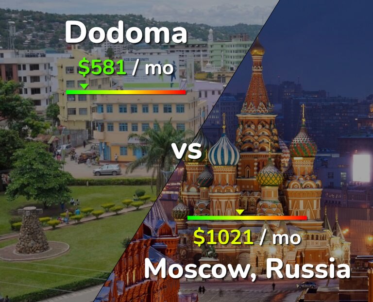 Cost of living in Dodoma vs Moscow infographic