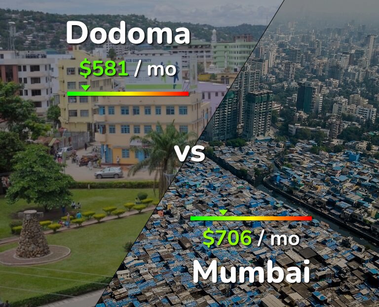 Cost of living in Dodoma vs Mumbai infographic