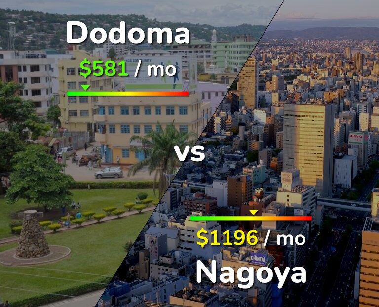 Cost of living in Dodoma vs Nagoya infographic