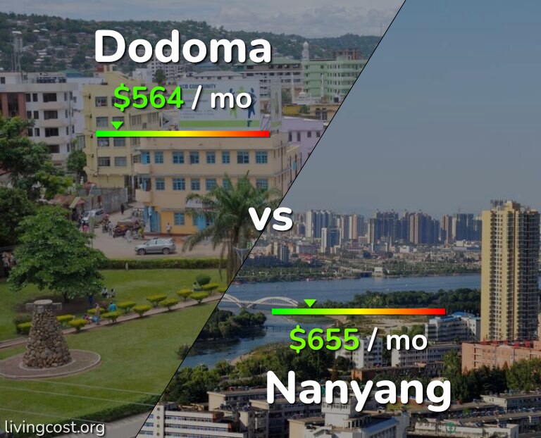 Cost of living in Dodoma vs Nanyang infographic