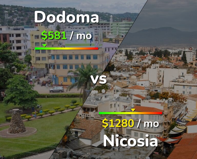 Cost of living in Dodoma vs Nicosia infographic