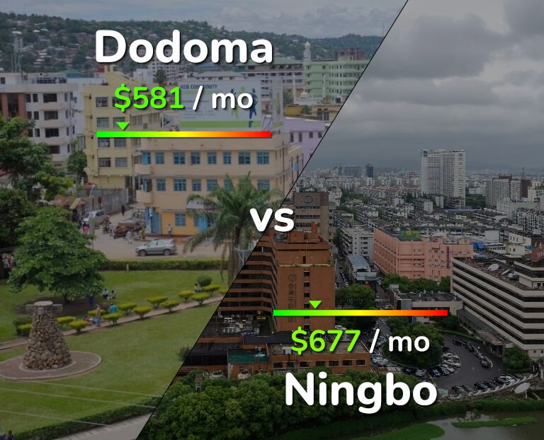 Cost of living in Dodoma vs Ningbo infographic