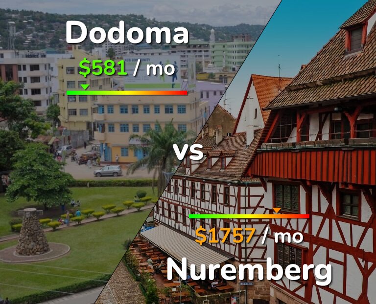 Cost of living in Dodoma vs Nuremberg infographic