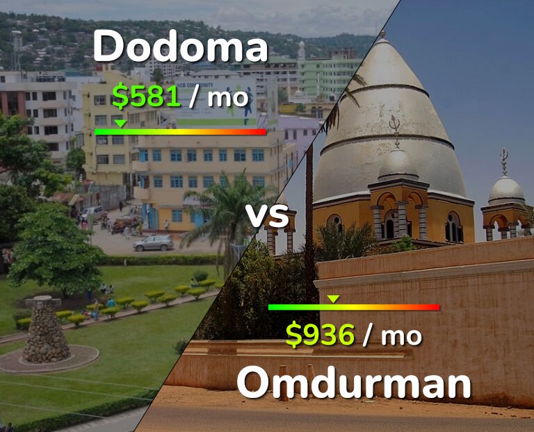 Cost of living in Dodoma vs Omdurman infographic