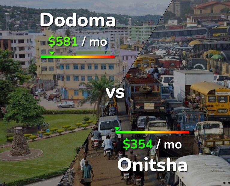 Cost of living in Dodoma vs Onitsha infographic