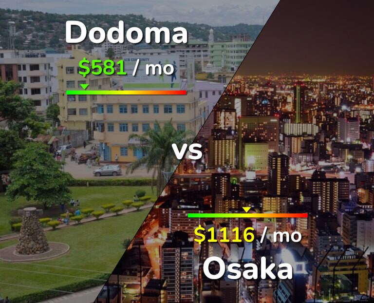 Cost of living in Dodoma vs Osaka infographic