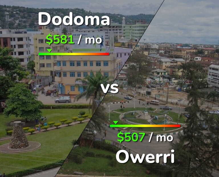 Cost of living in Dodoma vs Owerri infographic