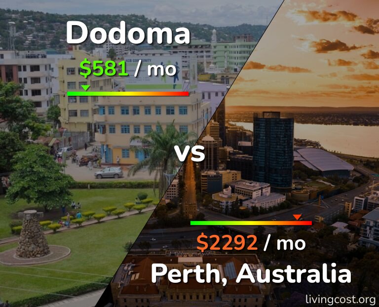 Cost of living in Dodoma vs Perth infographic