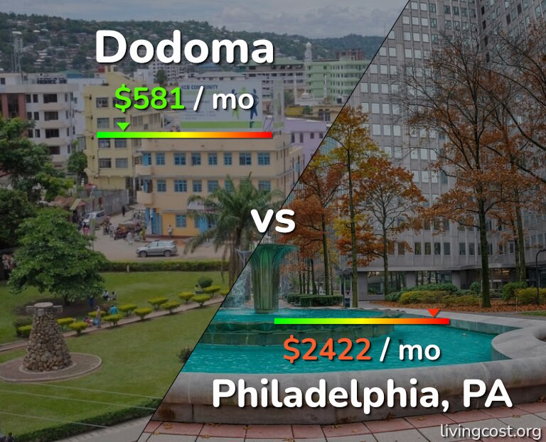 Cost of living in Dodoma vs Philadelphia infographic