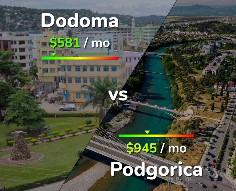 Cost of living in Dodoma vs Podgorica infographic