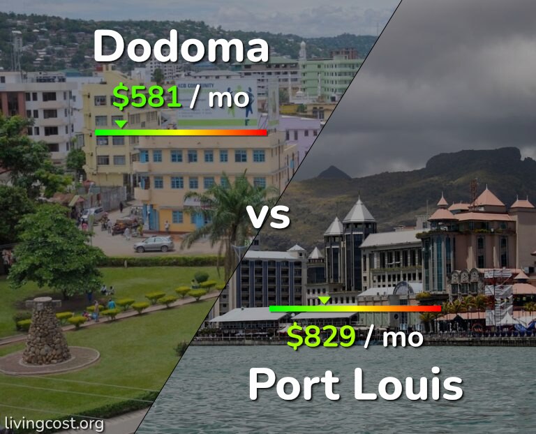 Cost of living in Dodoma vs Port Louis infographic